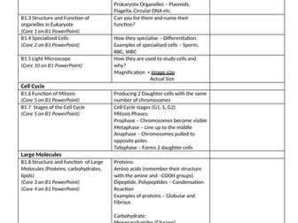 T-Level Health Paper B RAG Checklist