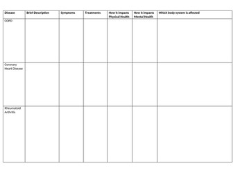 T-Level Health All Specification Diseases
