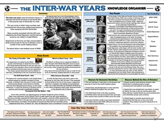 The Inter-War Years - Knowledge Organiser/ Revision Mat!