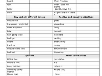 Speedy writing revision Spanish GCSE