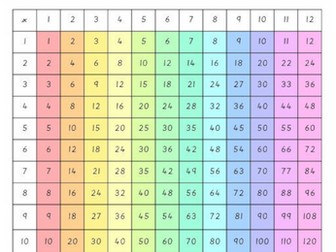 Times table display