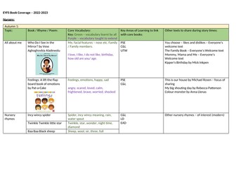 EYFS book coverage document