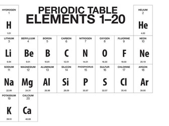 KS chemistry periodic table, atoms, reactions ppt with worksheets
