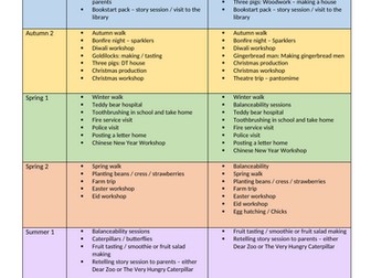 EYFS Planned Enrichment opportunities Nursery & Reception