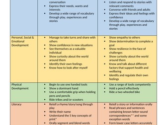 EYFS 2021 curricular goals  - Nursery & Reception