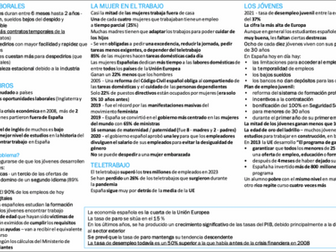 Spanish Alevel Edexcel theme 2 oral
