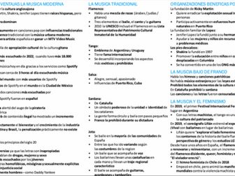 Spanish Alevel Edexcel theme 4 oral