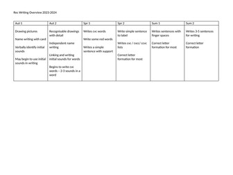 Reception Writing Objectives Overview