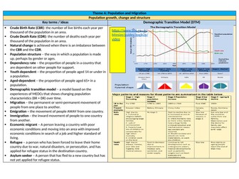 CCEA GCSE Unit 2 - Knowledge Organisers