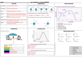 KS3 Physics AQA Revision mat