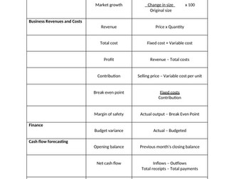 Eduqas A-Level Business Formula Revision