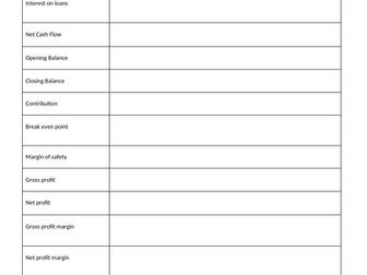 Edexcel Business GCSE Formula Revision