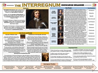 The Interregnum - Knowledge Organiser/ Revision Mat!