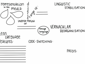 Language and Identity Revision Posters