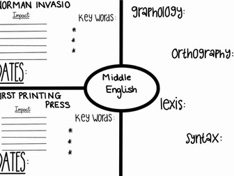 A Level English Language Revision Posters Bundle