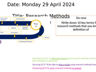 OCR GCSE Psychology Research Methods Revision