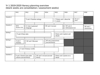 Year 1 Literacy Yearly Overview