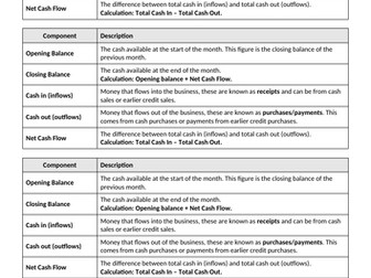 GCSE Business Cash Flow