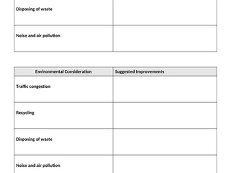 GCSE Ethical and Environmental Considerations