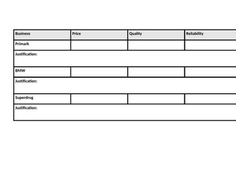 GCSE Role of Procurement