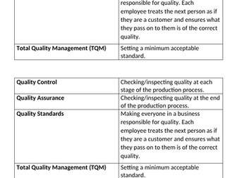 GCSE Concept of Quality