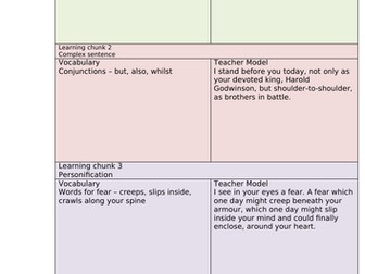 Anglo-Saxon Battle Speech KS2 English