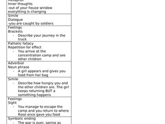 Rose Blanche Narrative writing KS2