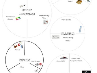 GCSE DT Materials & Processes Revision Work sheets & PowerPoint