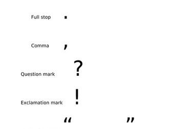EAL Guide to English Punctuation and Capital Letters Handout (Level A1-B2)