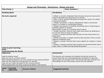 Medium Term Plan for wheels and axles