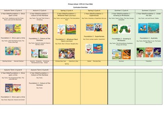 EYFS (2-5Yos) Curriculum Overview