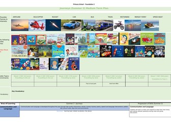 EYFS (Reception) Medium Term Plan for Journeys