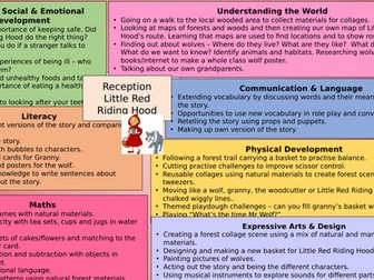 EYFS (Reception) Little Red Riding Hood Planning