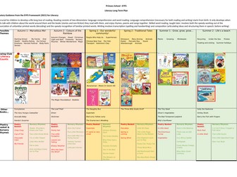 EYFS (Reception) Literacy Long Term Plan