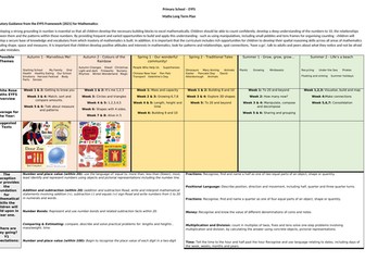 EYFS (Reception) Maths Long Term Planning