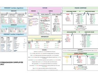 Simplified French conjugation for All tenses for A2 level