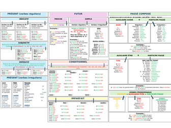 Simplified French conjugation for All Tenses for B1-B2 level