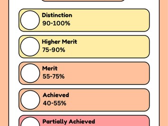 Junior cycle grades poster - Irish system