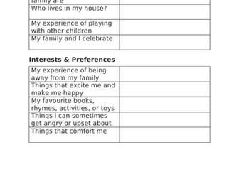 EYFS all about me home visit form