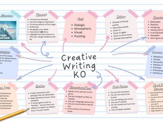Creative Writing Knowledge Organiser