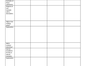 Structure and bonding summary sheets