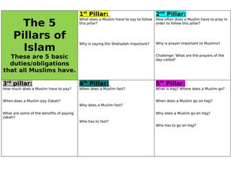 The Five Pillars of Islam worksheet