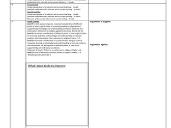 AQA A Religious Studies Class feedback sheet