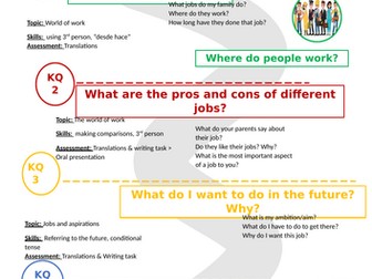 Spanish - KS3 - Mundo de trabajo
