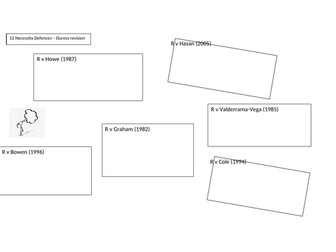 AQA A Level LAW Necessity Defences