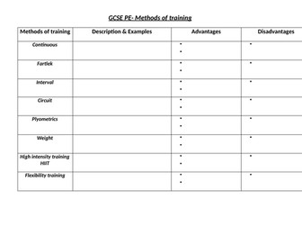 Methods of training - worksheet