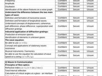 Applied Science BTEC Unit 1 Revision Chesklists