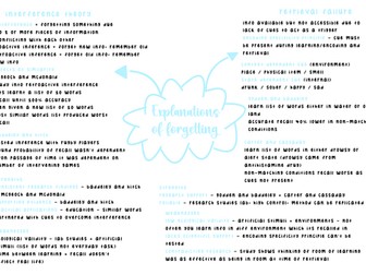 AQA ALevel Psychology explanations of forgetting memory mindmap