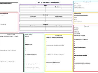 ocr business gcse unit 4 operations revision sheet