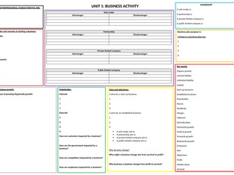 ocr business revision maps unit 1, 3 &4